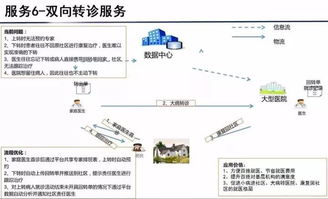 云威榜第363期 大數(shù)據(jù)解決方案賦能智慧醫(yī)療，重塑互聯(lián)網(wǎng)數(shù)據(jù)服務(wù)新生態(tài)