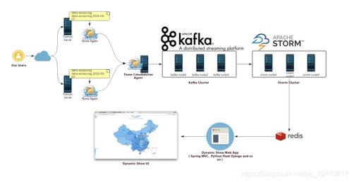 構(gòu)建智能商業(yè)洞察 用戶行為分析大數(shù)據(jù)系統(tǒng)的核心能力與實(shí)踐