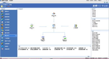 昆山正版金蝶客戶(hù)服務(wù)中心與蘇州眾發(fā)企業(yè)管理供應(yīng) 網(wǎng)絡(luò)信息技術(shù)開(kāi)發(fā)服務(wù)解析
