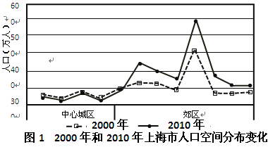 我國跨省流動人口特征分析 基于2010年數據的觀察