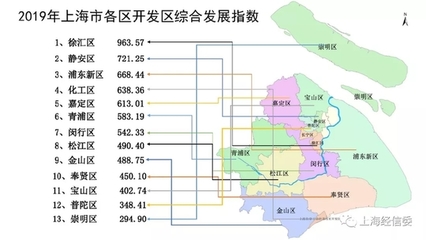 2019年上海市開發區綜合評價報告發布，莘莊工業區榮膺綜合發展指數前三
